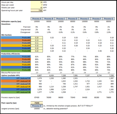 Plant capacity modelling considerations - Innoval Technology